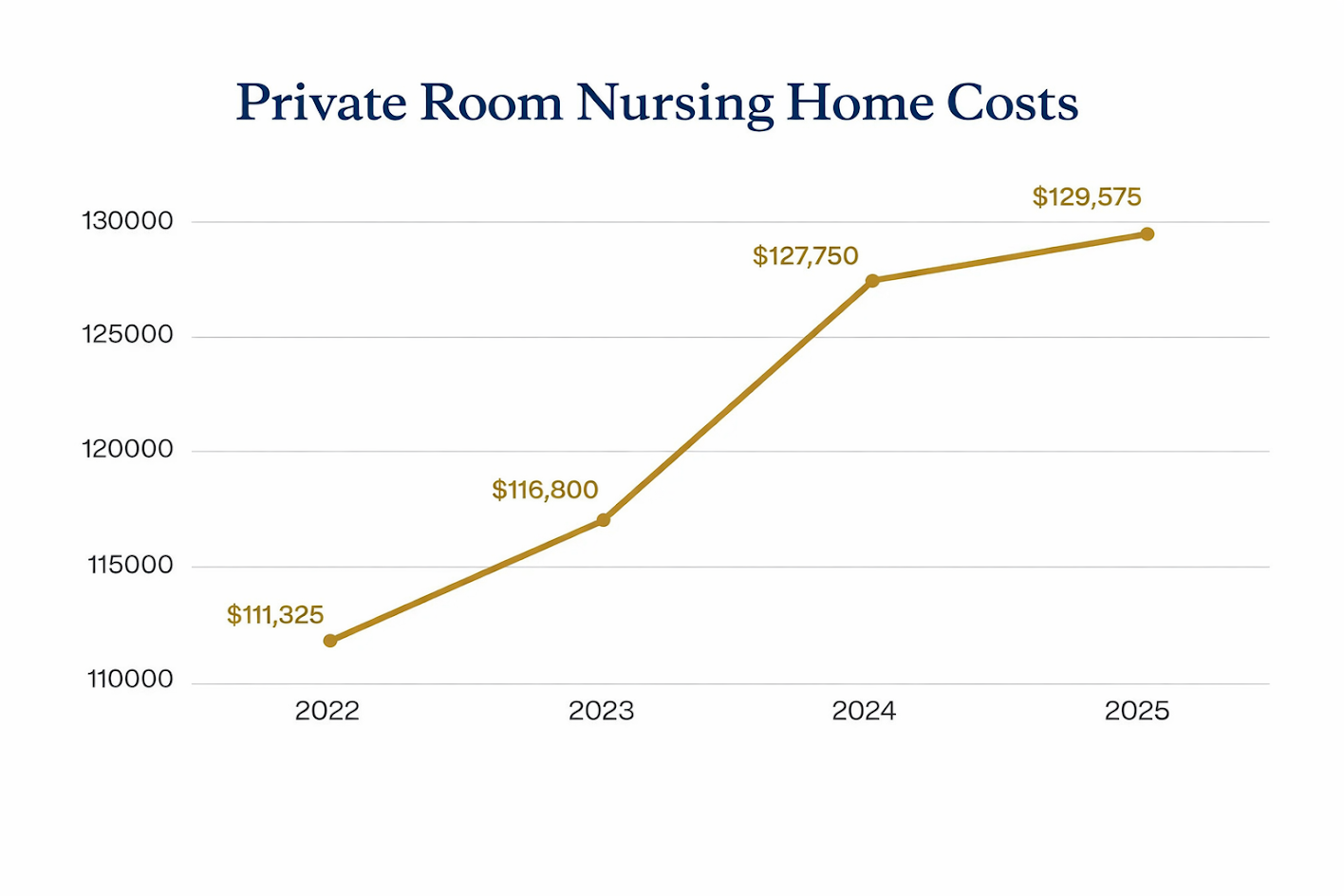 how to protect assets from nursing home costs in ohio – estate planning for long term care Ohio